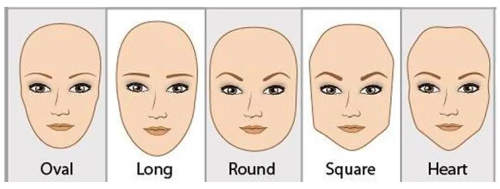 face graphic